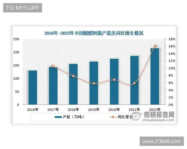 凯发娱乐的未来发展趋势与市场前景分析